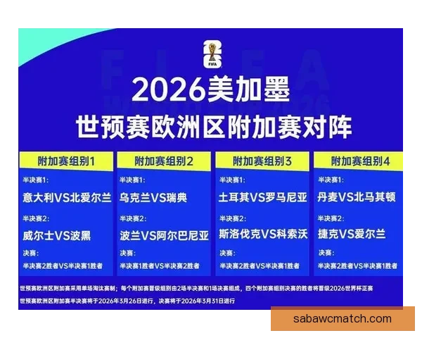 2026世界杯赔率分析及热门球队胜算预测